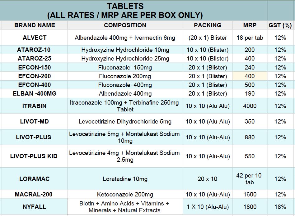 Dermatology Products Franchise - 100+ Products - Medisync Pharma